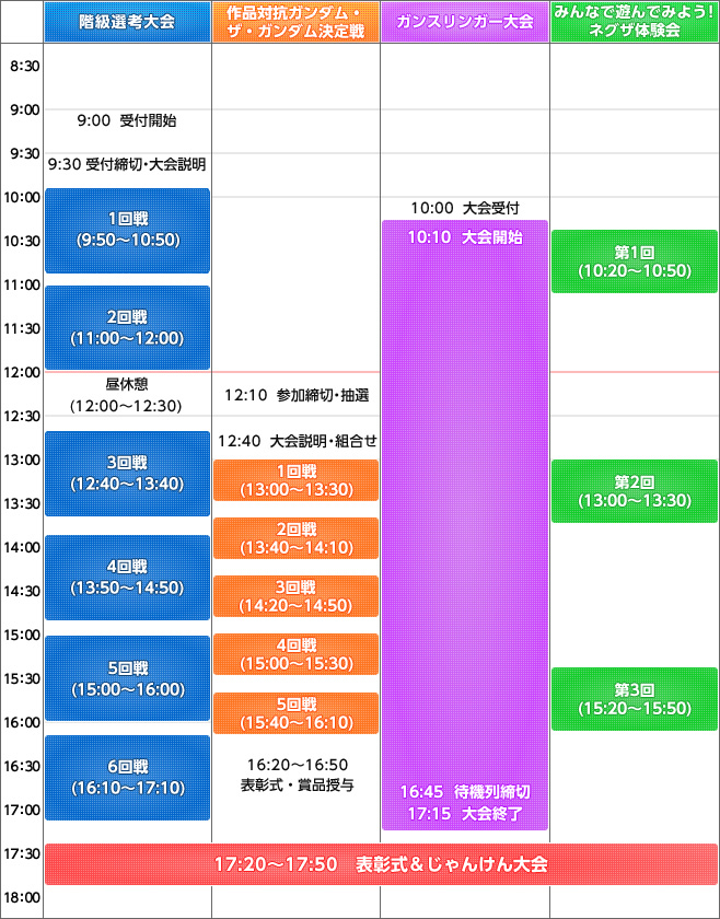 ■ネグザ大戦　東京大会　タイムテーブル