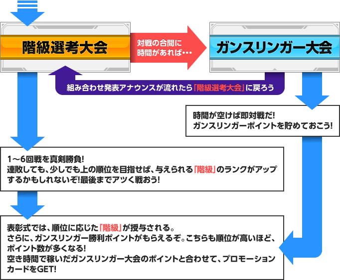 朝から真剣勝負を楽しみたい！