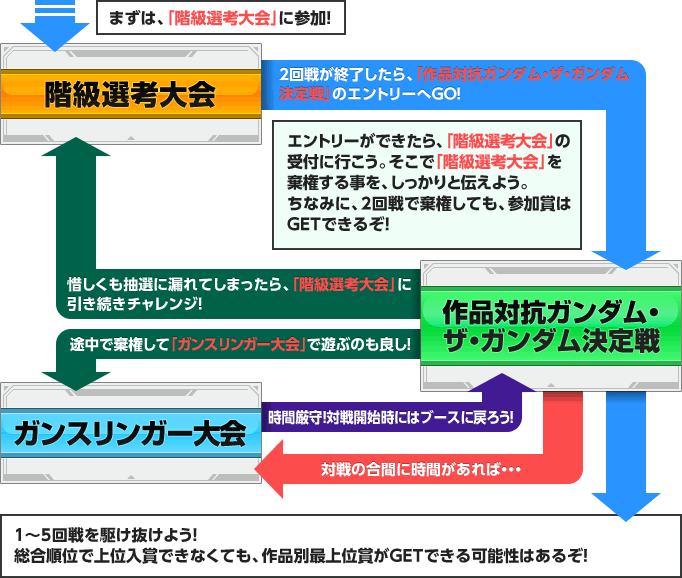 お気に入りの作品で戦いたい！