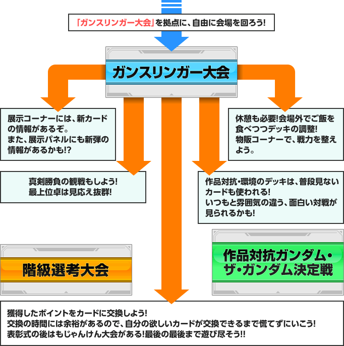 とにかく一日楽しみたい！