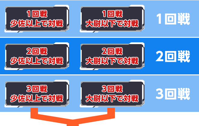 1回戦～3回戦