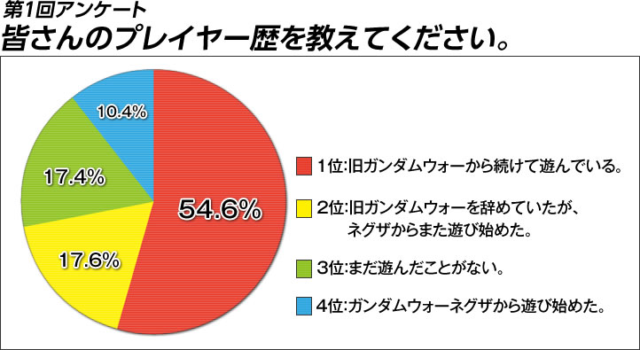 投票結果