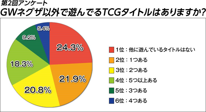 投票結果