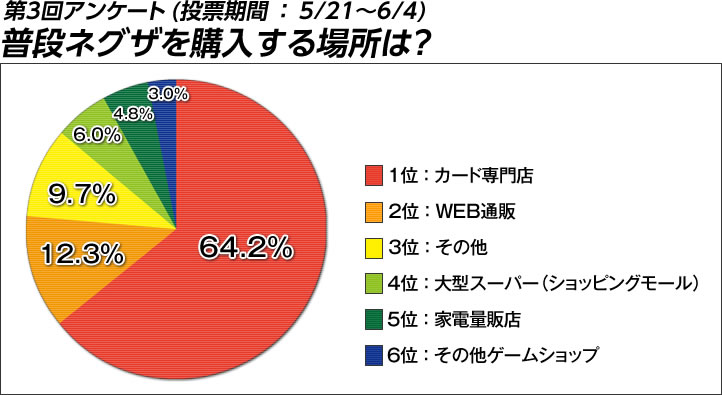 投票結果