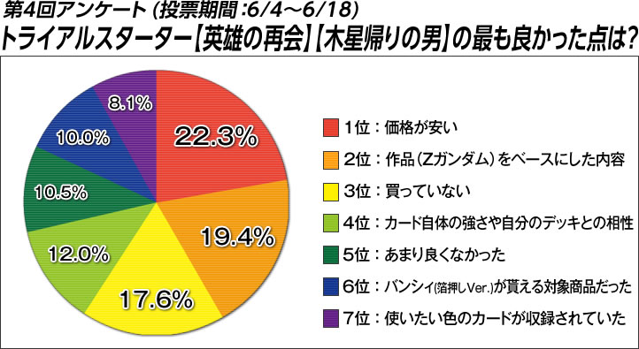 投票結果