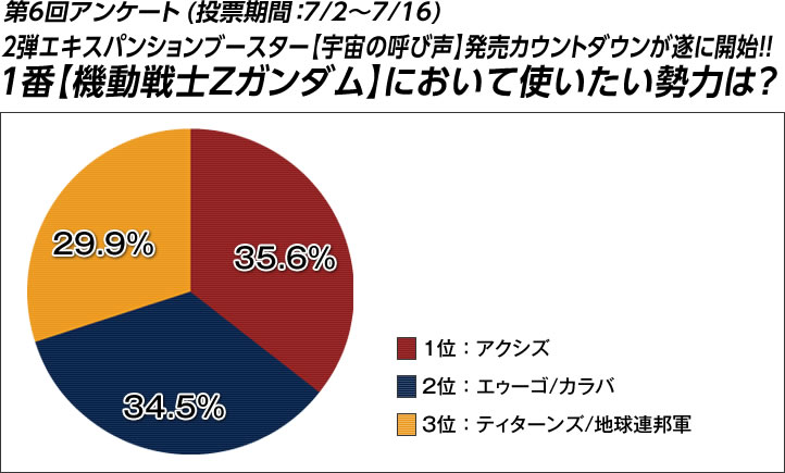 投票結果