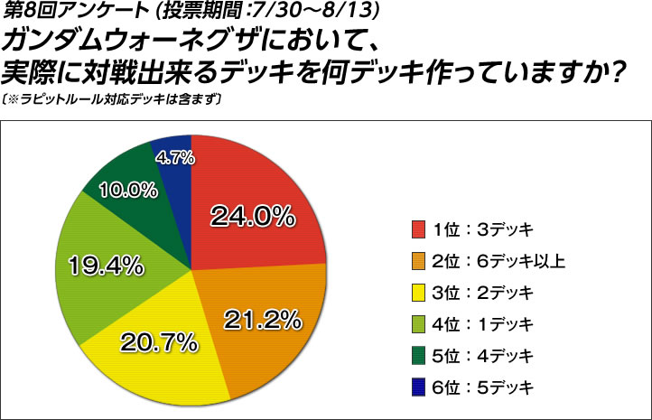 投票結果