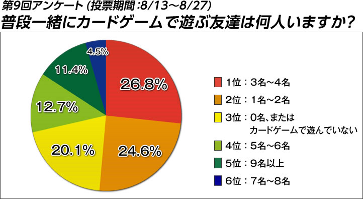 投票結果