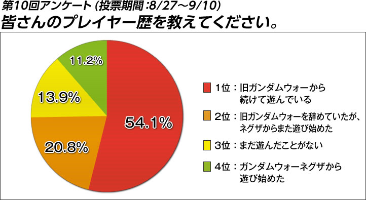 投票結果