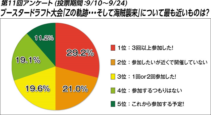 投票結果