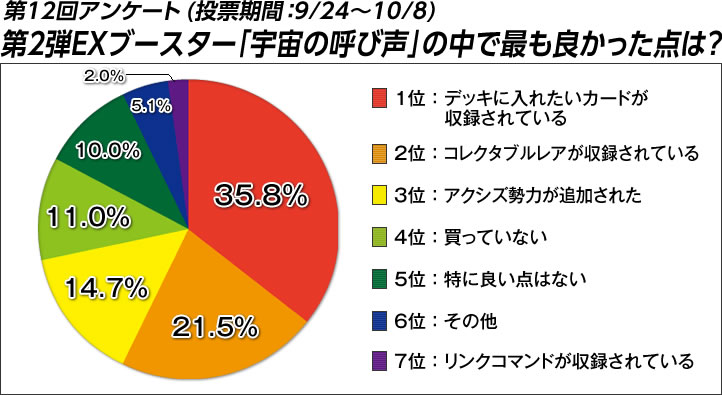 投票結果