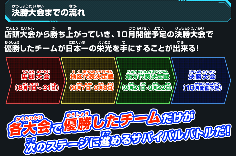 決勝大会までの流れ