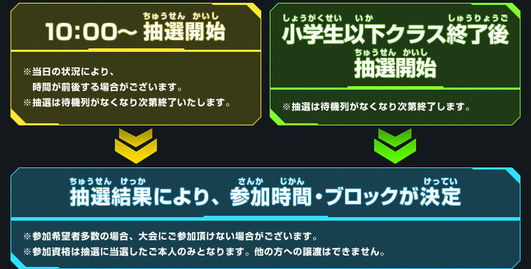 小学生以下クラスの流れ・年齢制限なしクラスの流れ