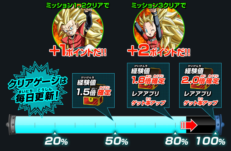 クリアゲージの説明