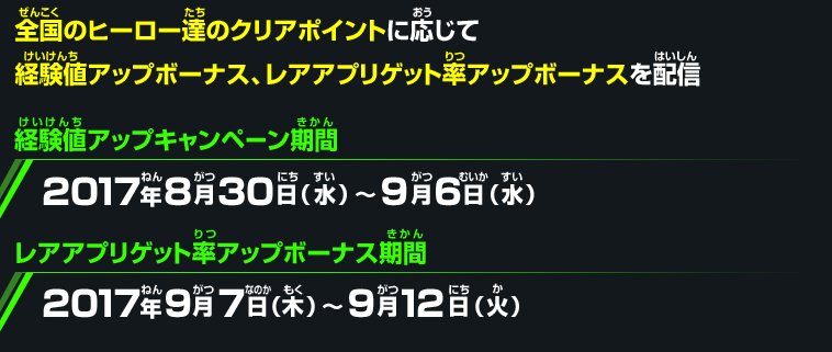 ボーナスの説明、期間