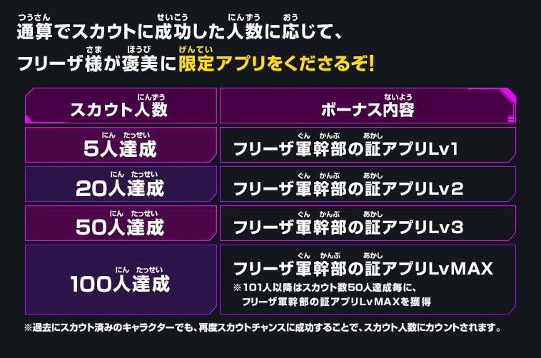 ミッションに参加してもらえるボーナスはこれだ！