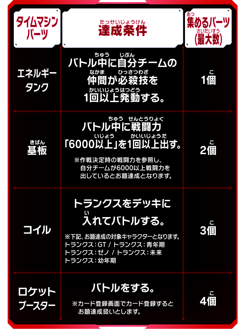 タイムマシンパーツ/達成条件/集めるパーツ(最大数)