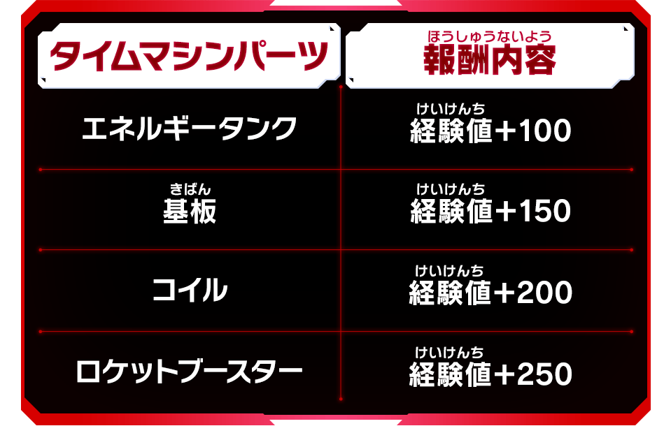 タイムマシンパーツ/報酬内容