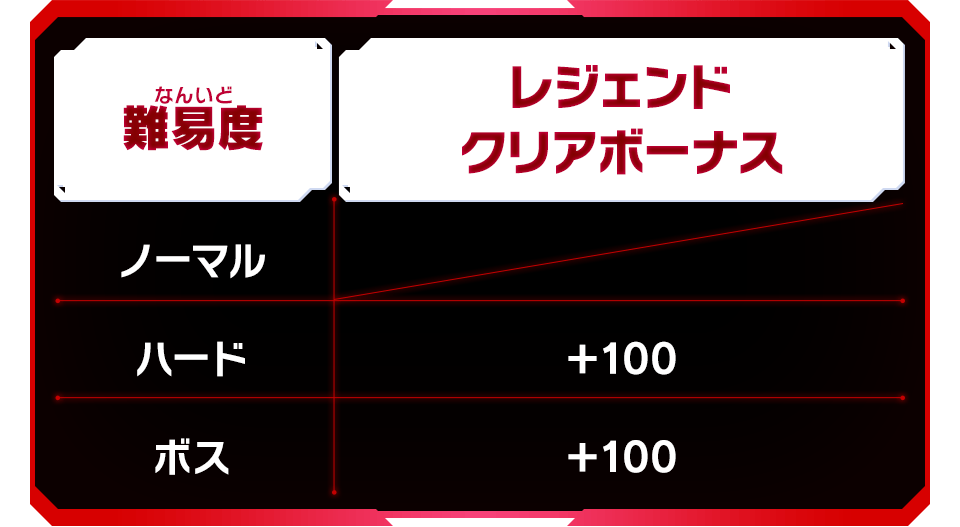 悟空：少年期を使ってボーナスゲットだ！