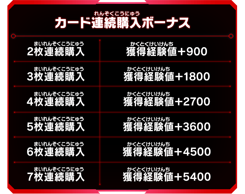 カード連続購入ボーナス