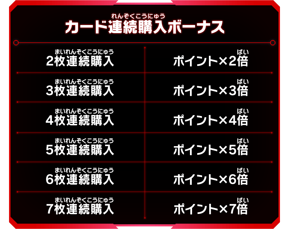 カードを連続購入ボーナス