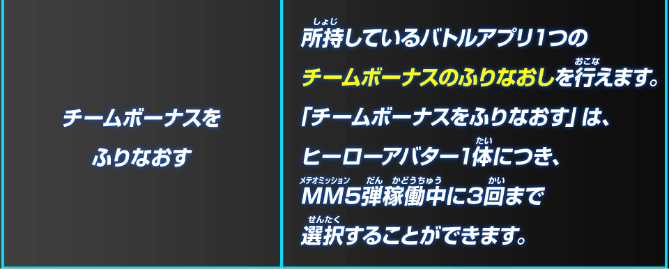 超神龍がかなえてくれる願い事はこれだ!!