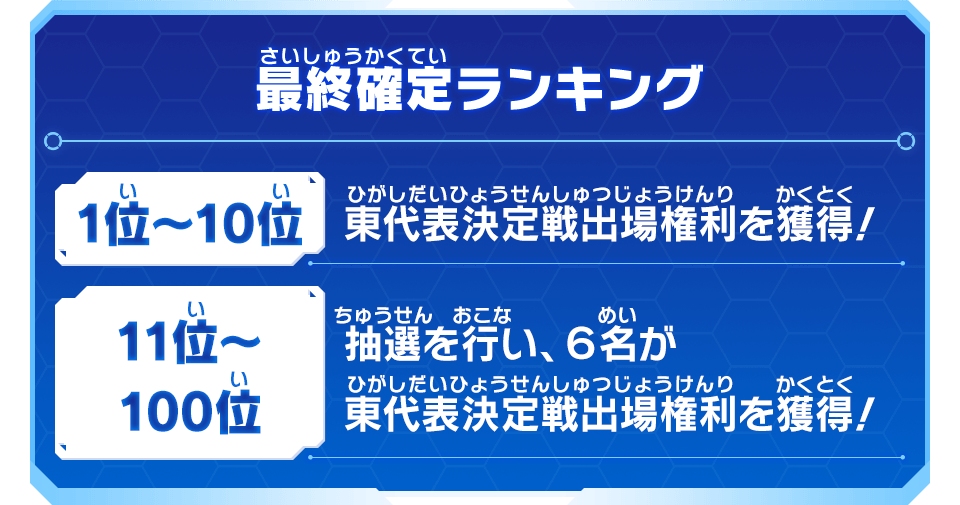 最終確定ランキング