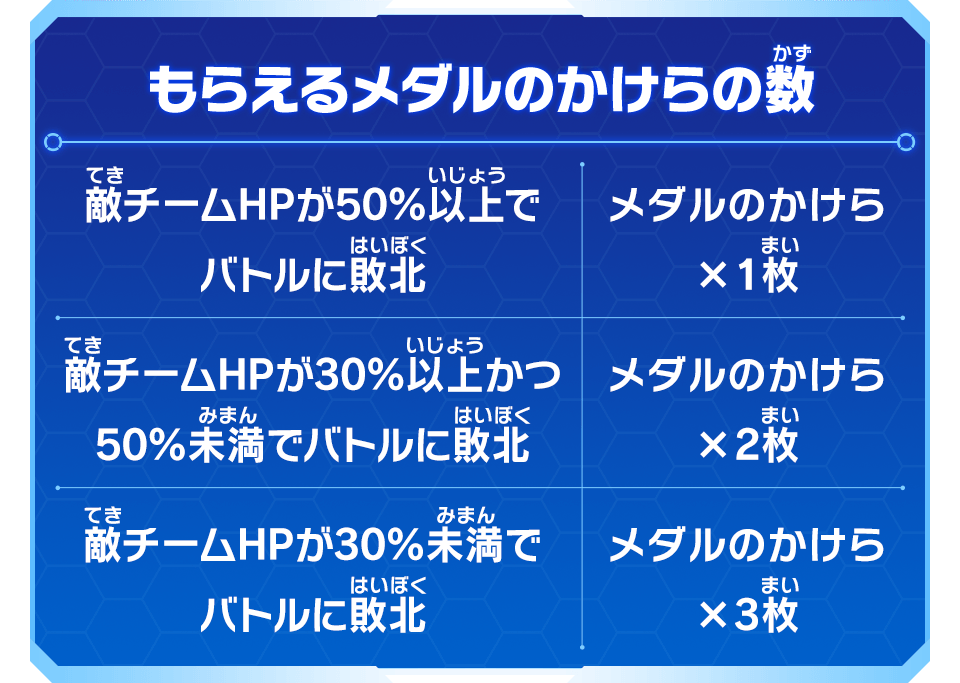 もらえるメダルのかけらの数