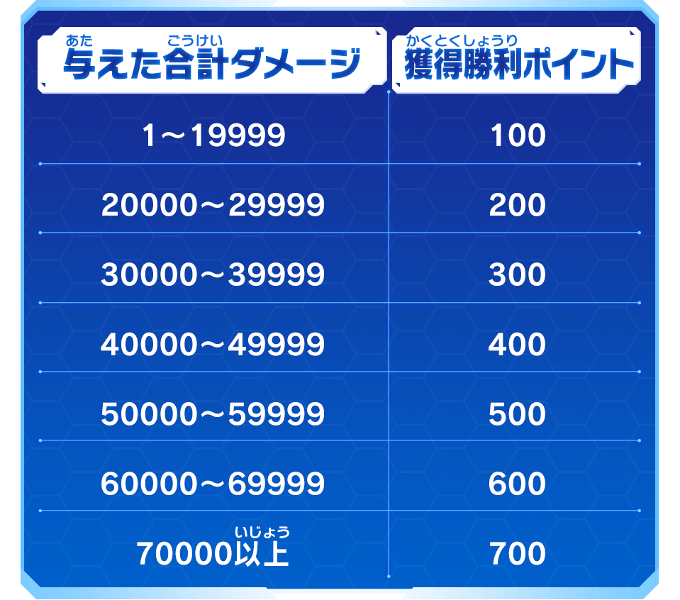 ゲットできる獲得勝利ポイントはこれだ！