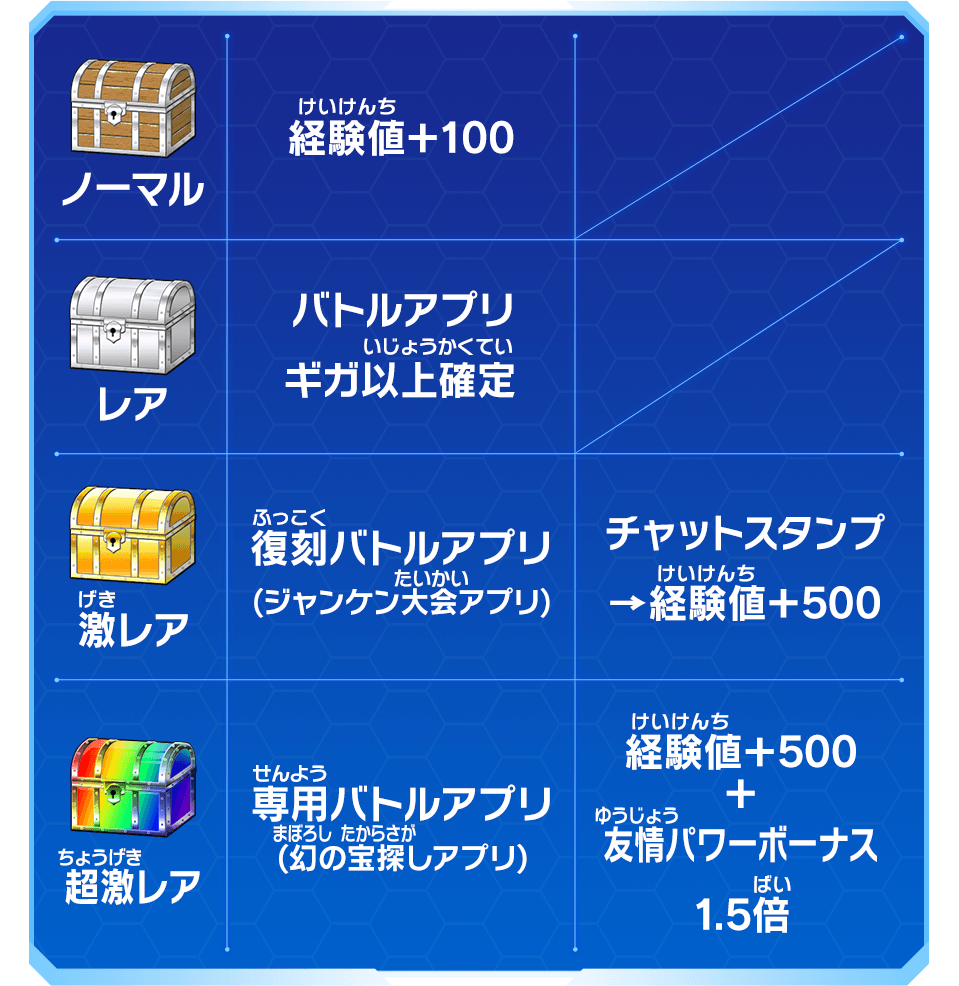 ゲットできるボーナス