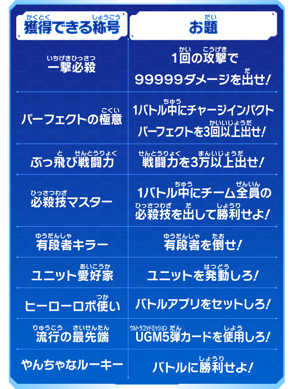 獲得できる称号/お題