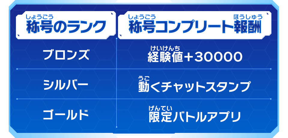 称号のランク/称号コンプリート報酬