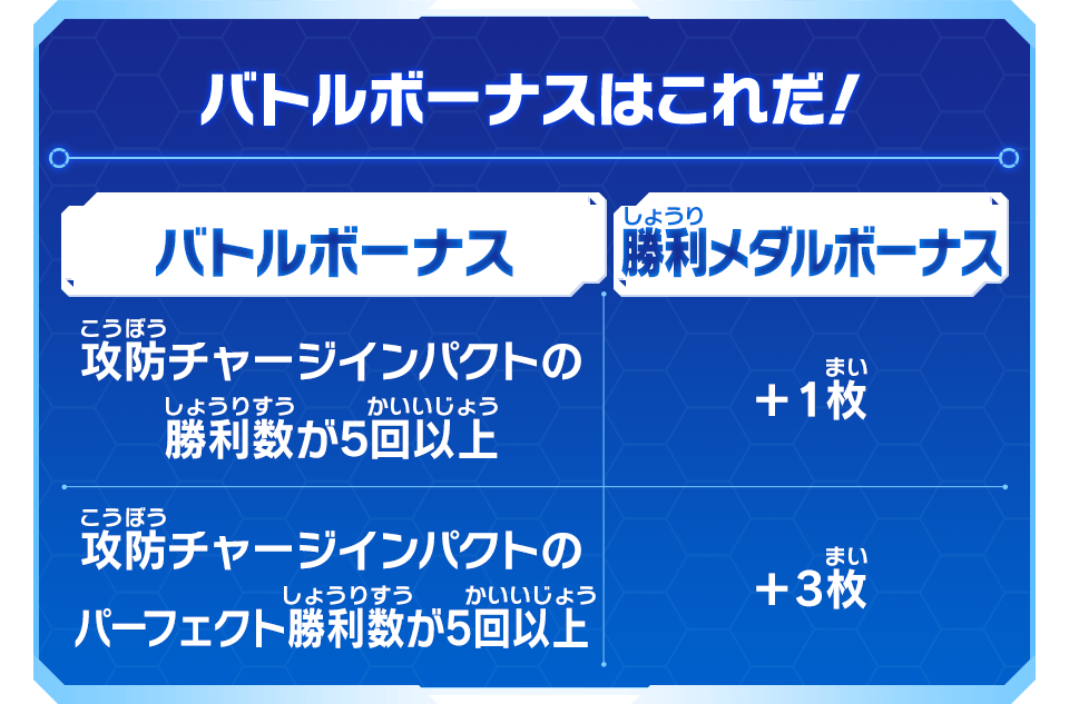 バトルボーナスはこれだ!