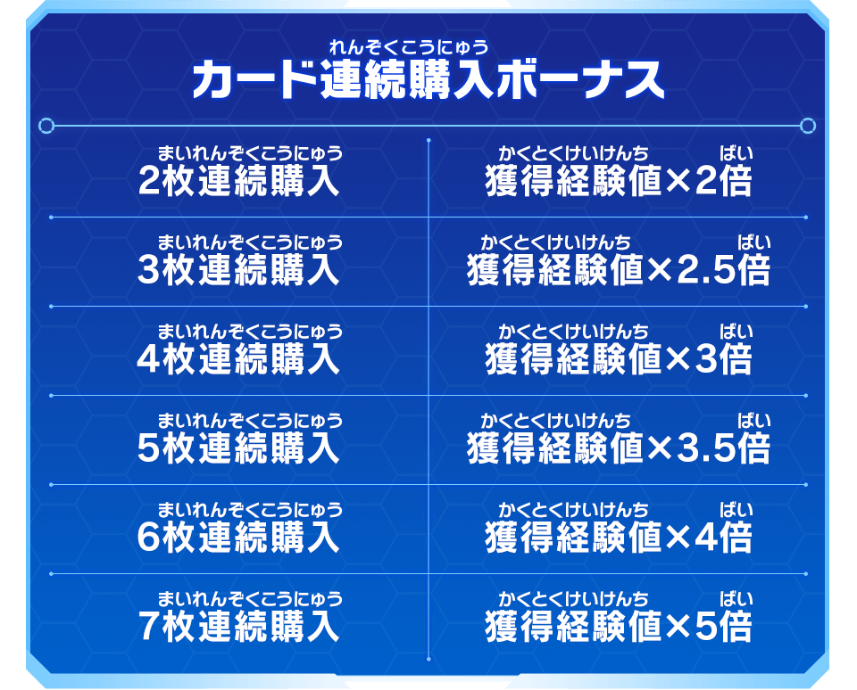 カード連続購入ボーナス