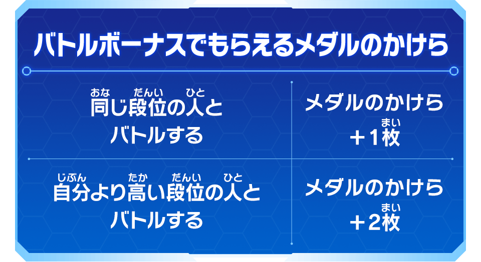 バトルボーナスでもらえるメダルのかけら