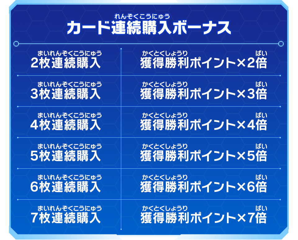 カード連続購入ボーナス