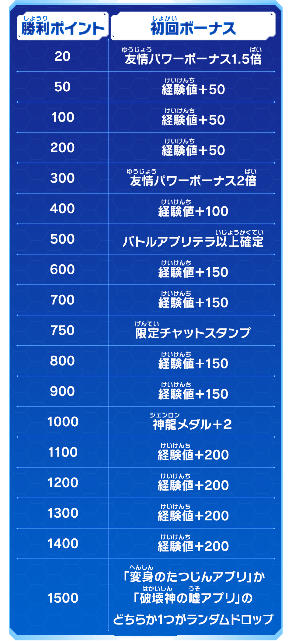 勝利ポイント/初回ボーナス