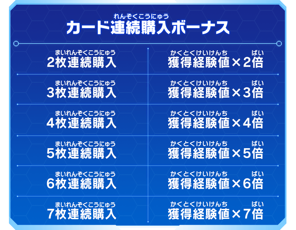 カード連続購入ボーナス