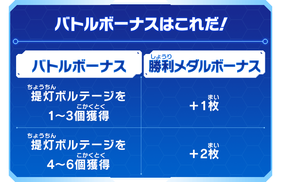 オンラインバトルロビー期間限定イベント『縁日バトル開催！めざせ屋台制覇！』開催！