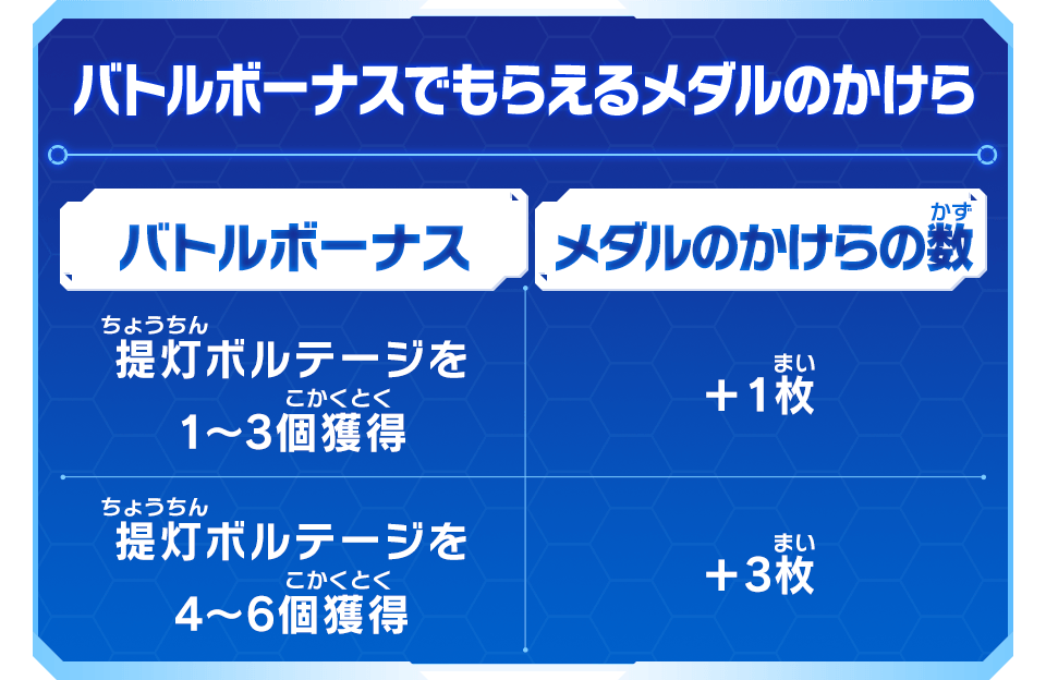 オンラインバトルロビー期間限定イベント『縁日バトル開催！めざせ屋台制覇！』開催！