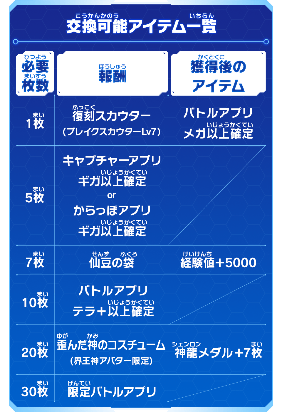 オンラインバトルロビー期間限定イベント『縁日バトル開催！めざせ屋台制覇！』開催！