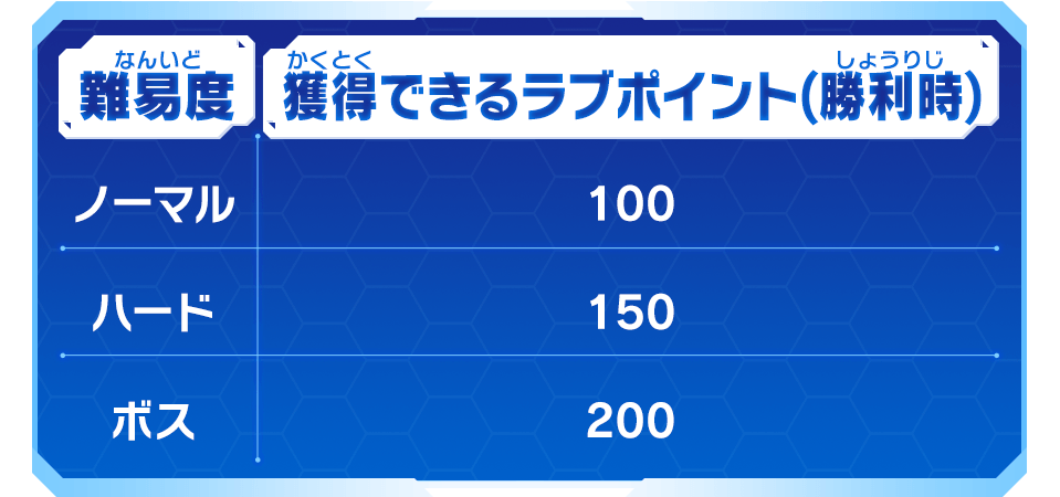 今獲得できるラブポイント(勝利時)