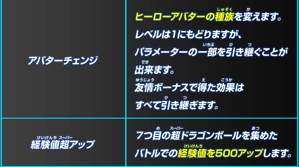 超神龍がかなえてくれる願い事はこれだ!!