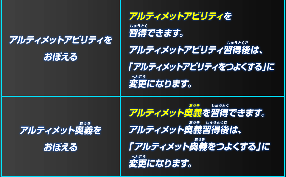 超神龍がかなえてくれる願い事はこれだ!!