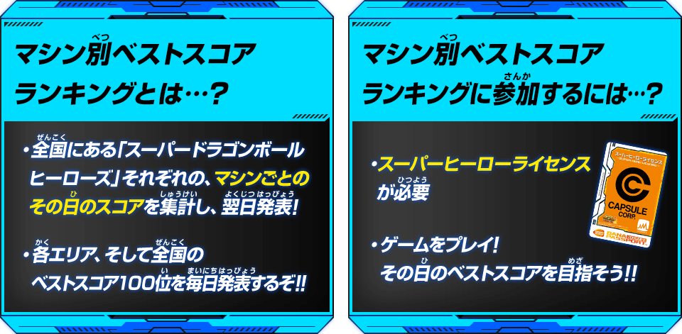 マシン別ベストスコアランキングとは…？