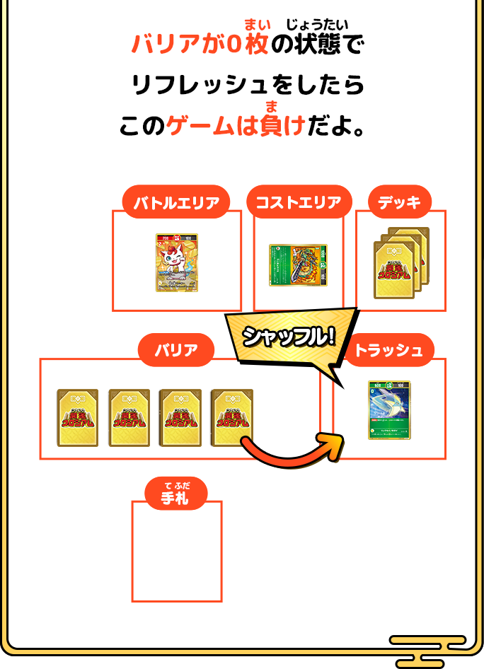 バリアが0枚の状態でリフレッシュをしたらこのゲームは負けだよ。