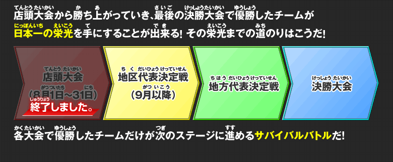 ゴッドチーム決定戦栄光までの道のり