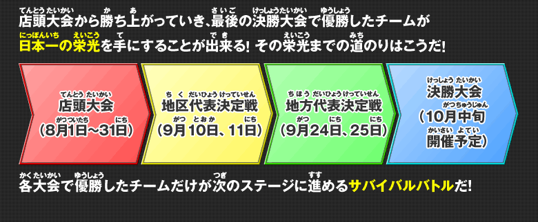 ゴッドチーム決定戦栄光までの道のり