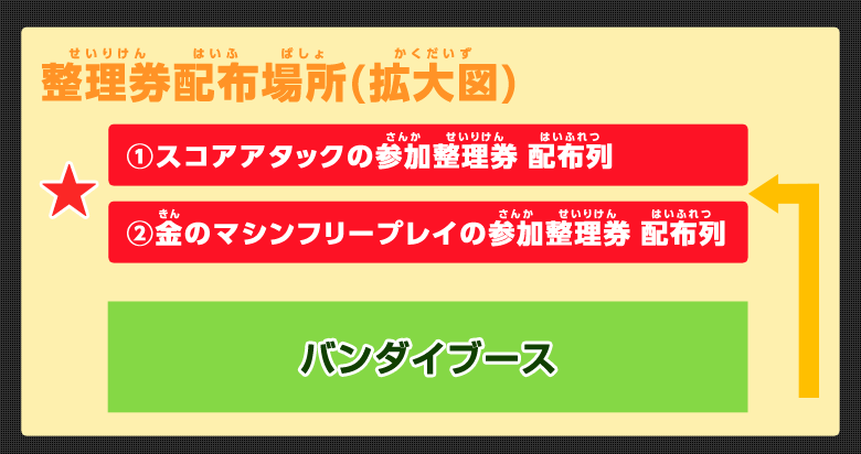 整理券配布場所(拡大図)