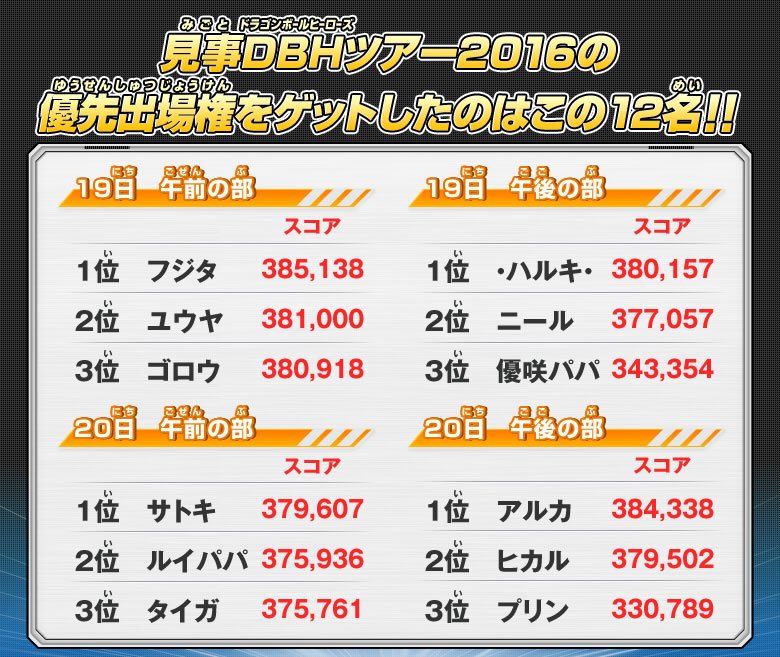 見事DBHツアー2016の優先出場権をゲットしたのはこの12名！！